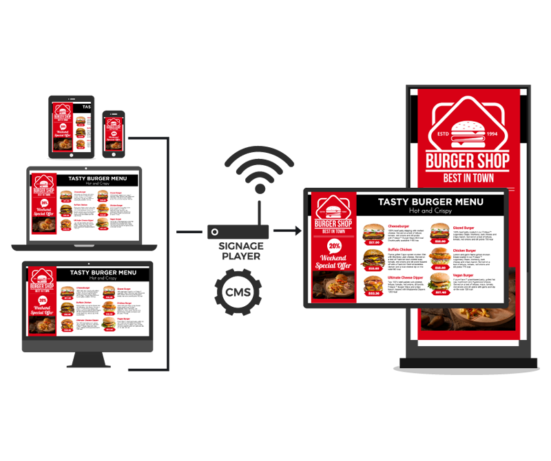 How to integrate with Digital Signage software | HD2menus.tv