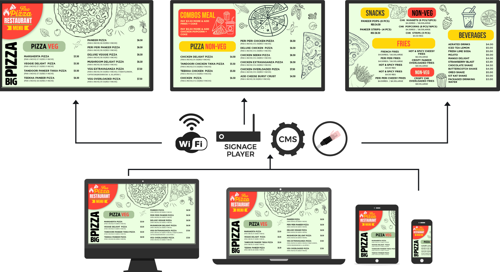 How to integrate with multiple screen | HD2menus.tv